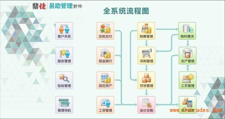 工厂适合用什么样的erp系统 - 中国贸易网